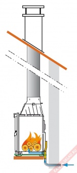 Visio 8 в Воронеже