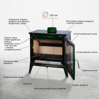 Чугунная печь Norway Green в Воронеже