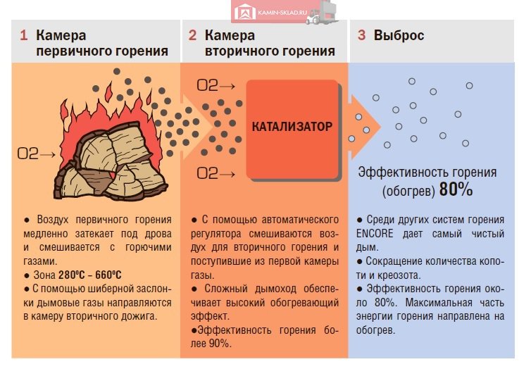 экономия дров и бережное отношение к природе
